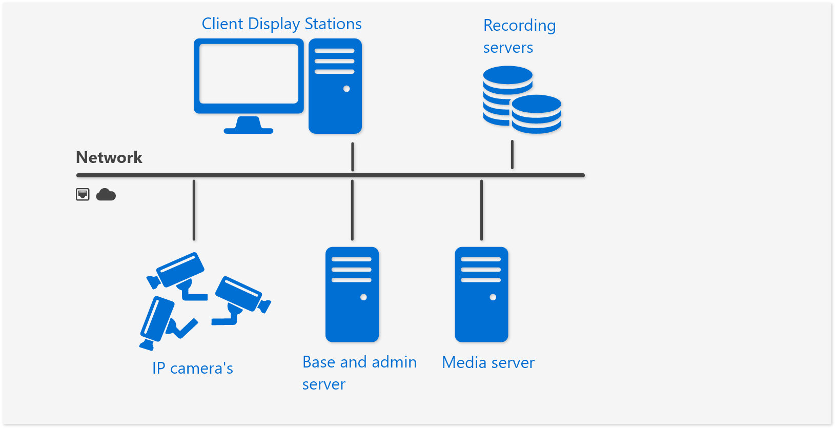 Video 2024 management system